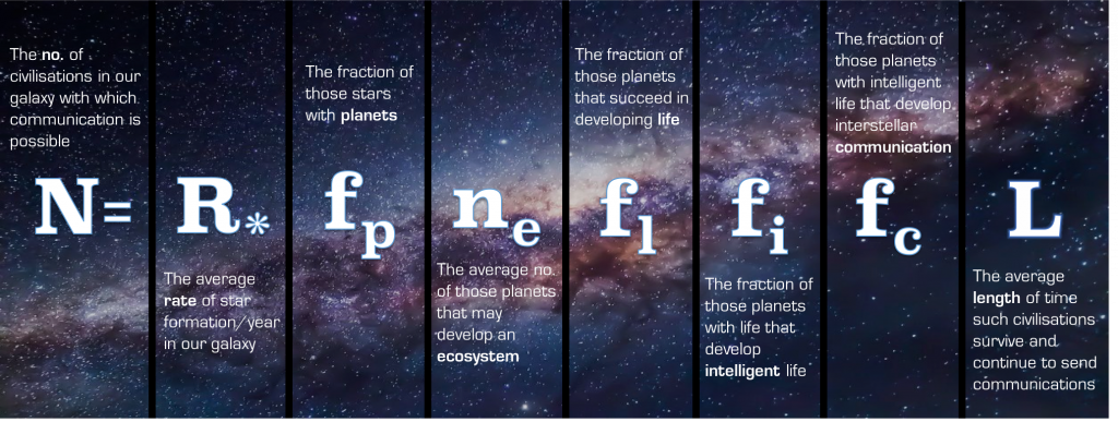 The Statistician's Guide to the Galaxy: Revisiting the Drake Equation Special Programme in Science
