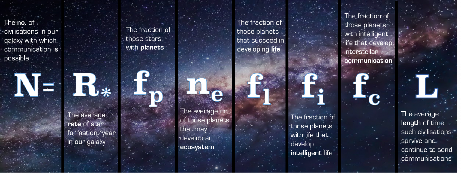 The Statistician’s Guide to the Galaxy: Revisiting the Drake Equation 