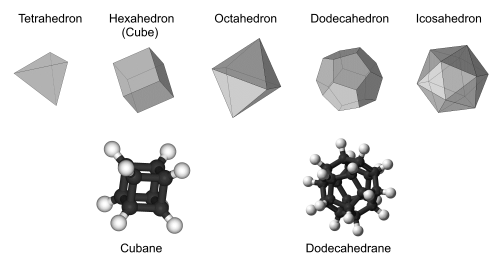 Platonic solids and hydrocarbons. Figure adapted from https://en.wikipedia.org/wiki/Platonic_hydrocarbon.